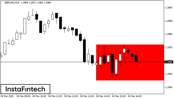 Прямоугольник GBPUSD M15