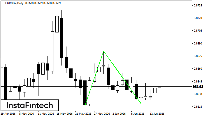 Double Bottom