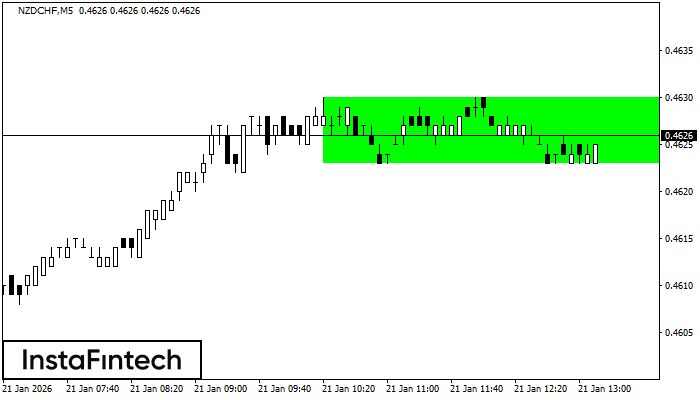 Прямоугольник
