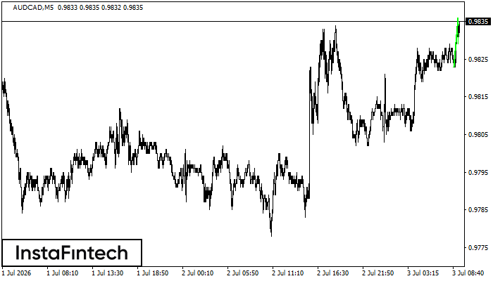 รูปแบบกราฟธงปลายแหลมขาขึ้น (Bullish pennant)