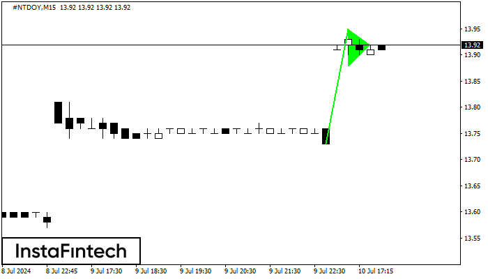 Бычий вымпел #NTDOY M15