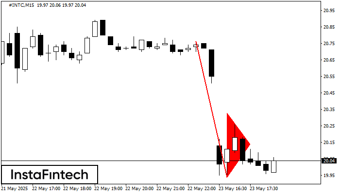 Bearish pennant #INTC M15