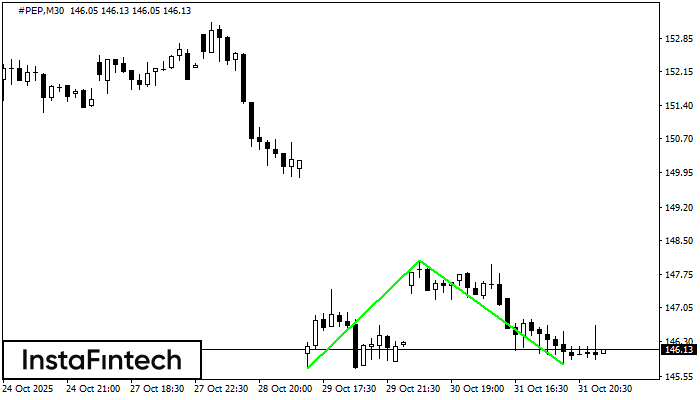 Double Bottom #PEP M30