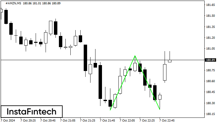 Double Bottom