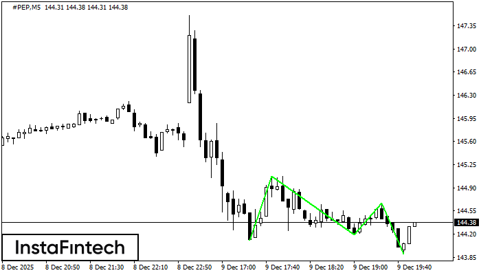 ট্রিপল বটম