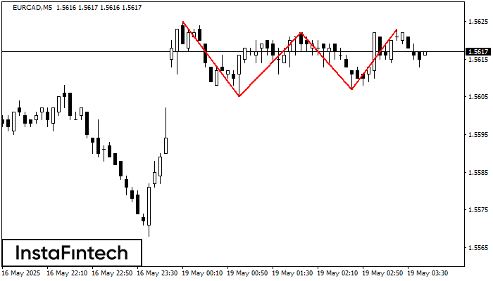 Triple Top EURCAD M5