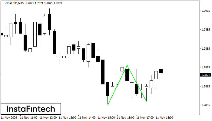 Double Bottom