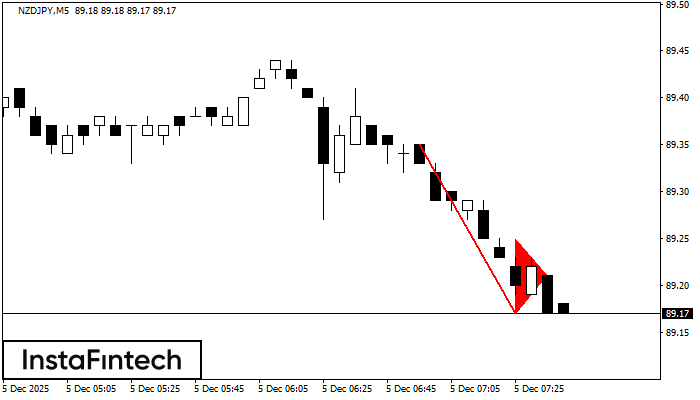 बियरिश पताका