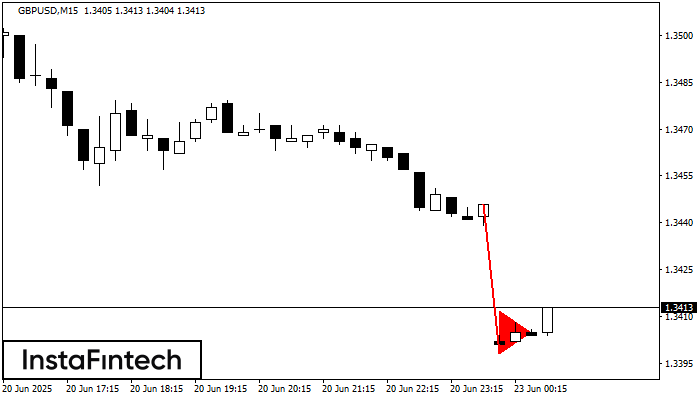Bearish pennant GBPUSD M15