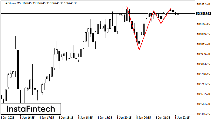 ट्रिपल टॉप #Bitcoin M5