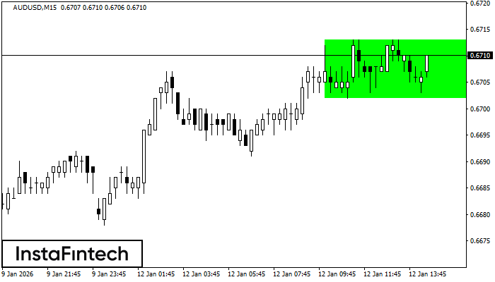 Rect&aacute;ngulo Alcista