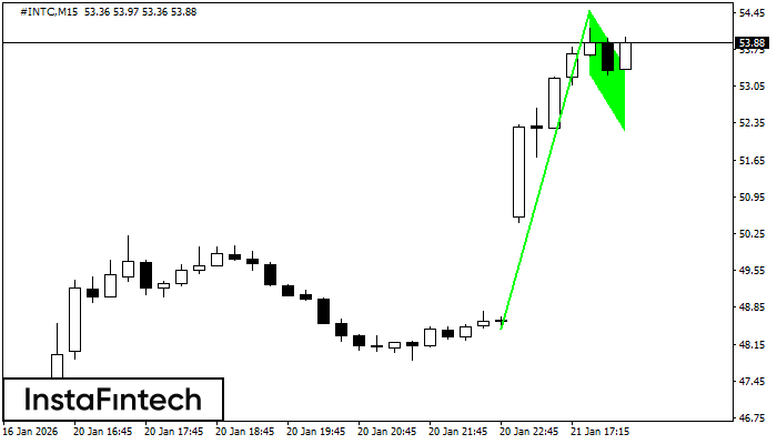 बुलिश फ्लैग