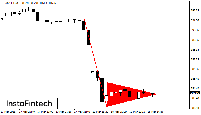 Bearish pennant #MSFT M5