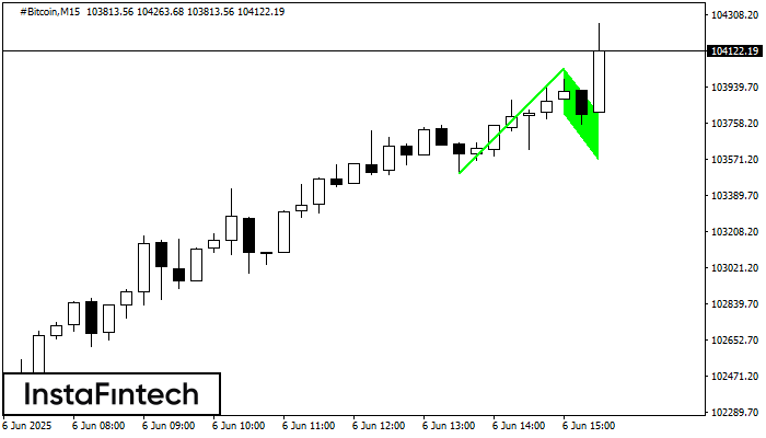 Bandera alcista #Bitcoin M15
