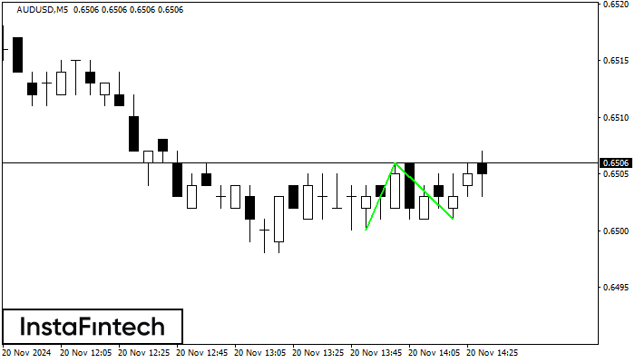 Double Bottom