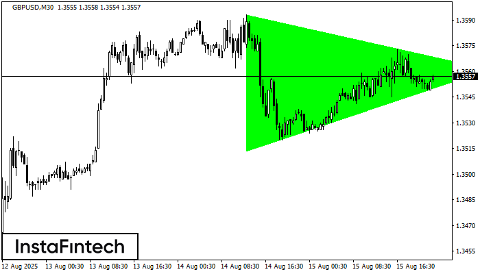 Triángulo Simétrico Alcista GBPUSD M30