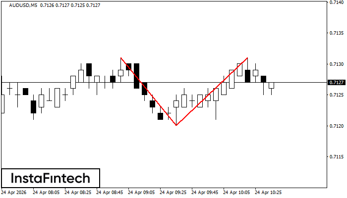 Podw&oacute;jny Szczyt
