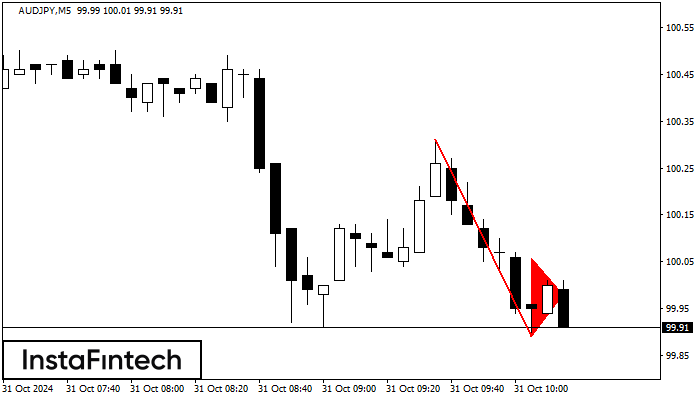 Bearish pennant