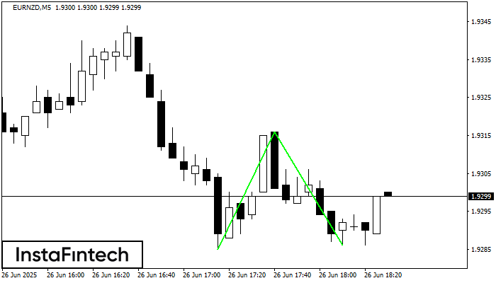 Double Bottom EURNZD M5