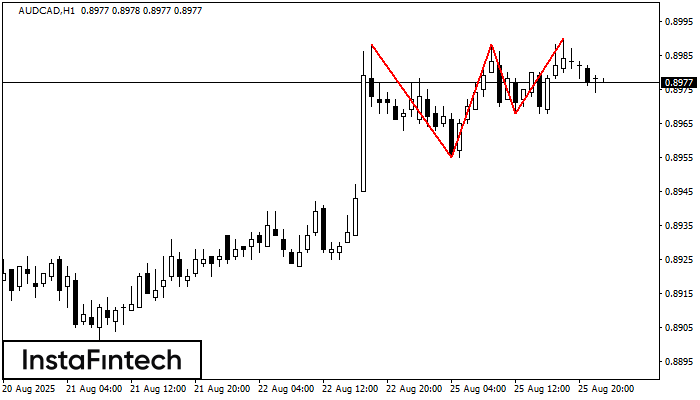 Triple Techo AUDCAD H1