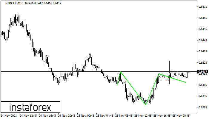 Inverse Head and Shoulder