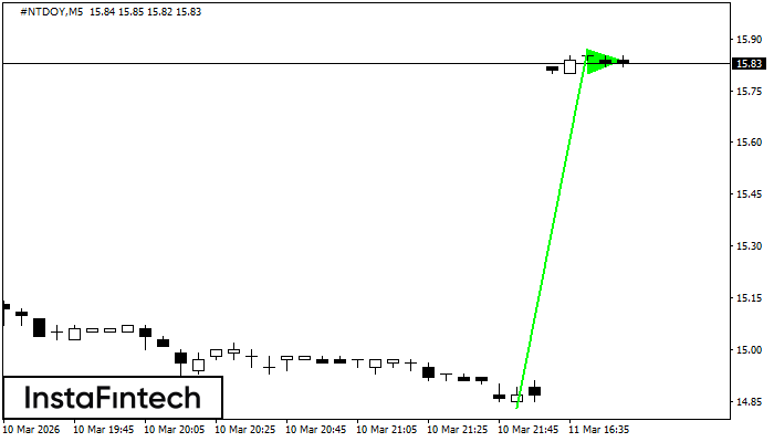 รูปแบบกราฟธงปลายแหลมขาขึ้น (Bullish pennant)