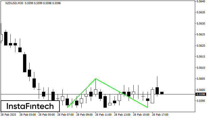 Double Bottom