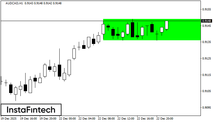H&igrave;nh chữ nhật tăng