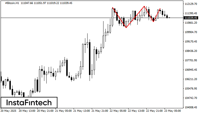 Triple Top #Bitcoin H1