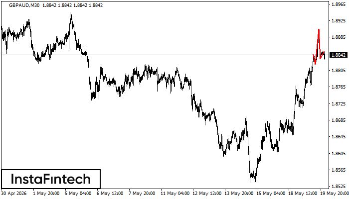 Head and Shoulders