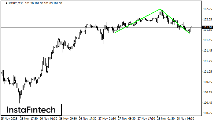 डबल बॉटम