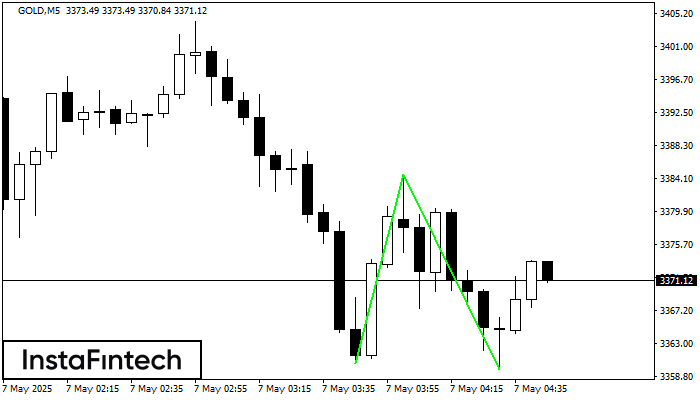 Double Bottom GOLD M5