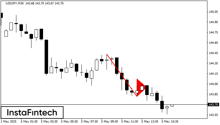 बियरिश पताका USDJPY M30