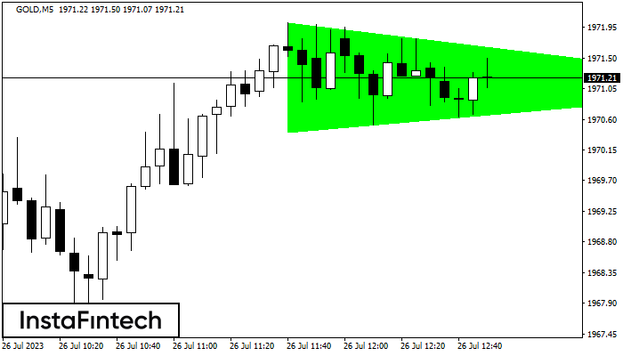 Бычий симметричный треугольник GOLD M5