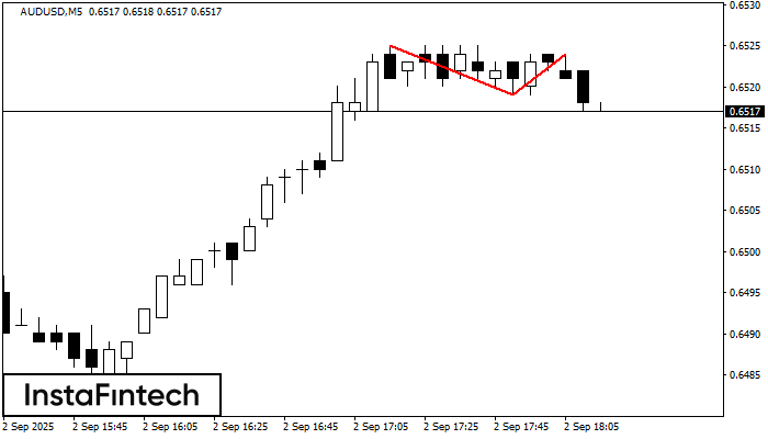 Double Top AUDUSD M5