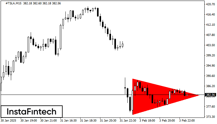 Segitiga Simetris Bearish