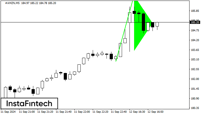 Bullish pennant