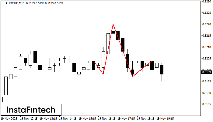 হেড অ্যান্ড শোল্ডার্স