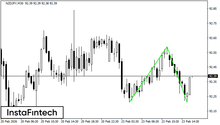 डबल बॉटम