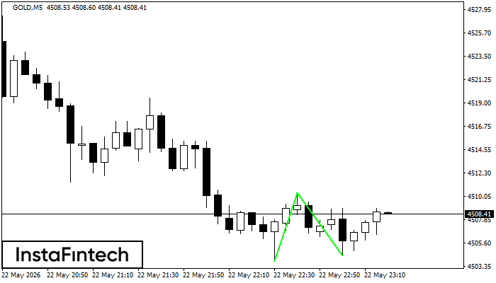 Double Bottom