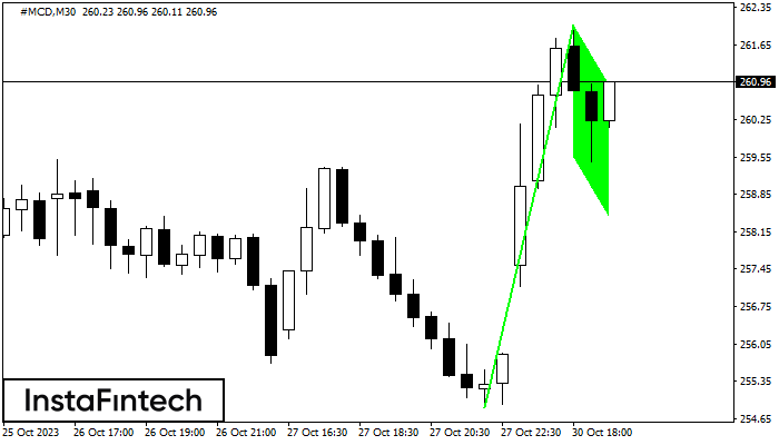 Bullish Flag #MCD M30