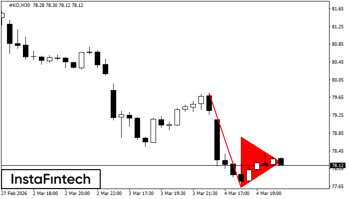Bearish pennant