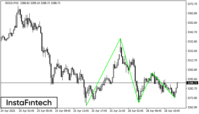 Fundo triplo GOLD M15