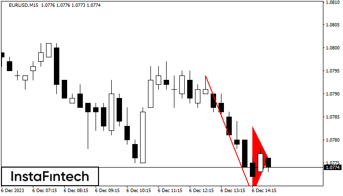 Bearish pennant EURUSD M15