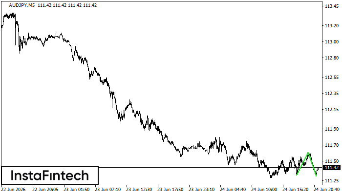 Double Bottom