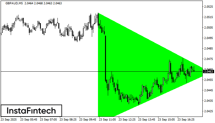 Bullish Symmetrical Triangle GBPAUD M5
