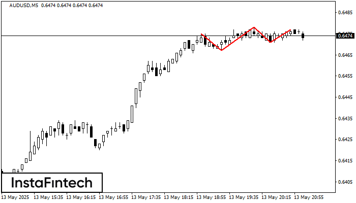 Triple Top AUDUSD M5