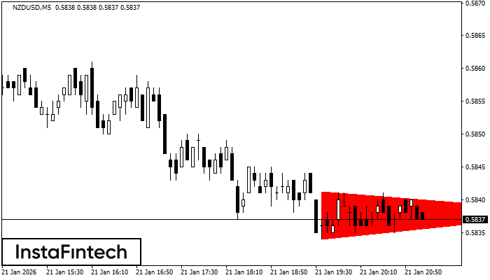 বিয়ারিশ সিমেট্রিক্যাল ট্রায়াঙ্গেল