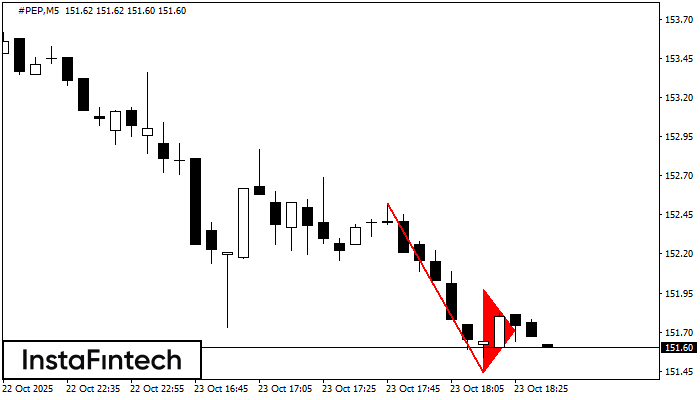 Bearish pennant