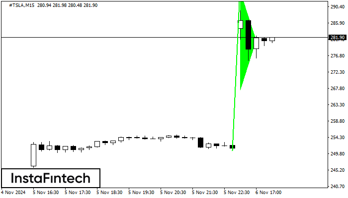 Bullish pennant